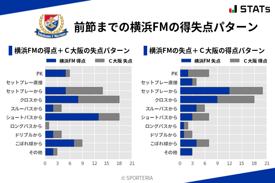 得失点パターン