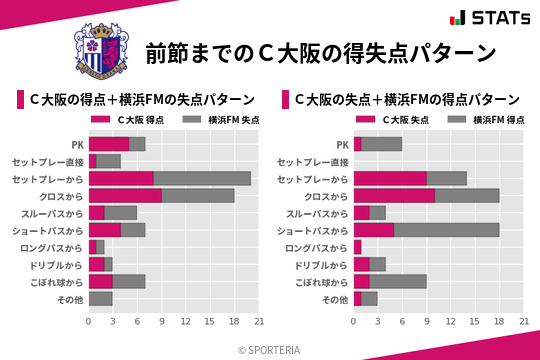 得失点パターン