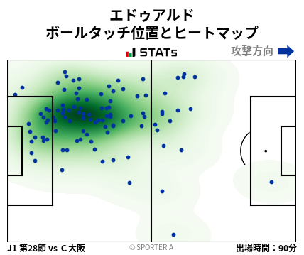 ヒートマップ - エドゥアルド