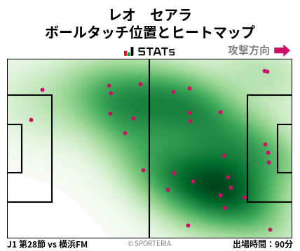 ヒートマップ - レオ　セアラ
