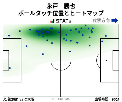 ヒートマップ - 永戸　勝也