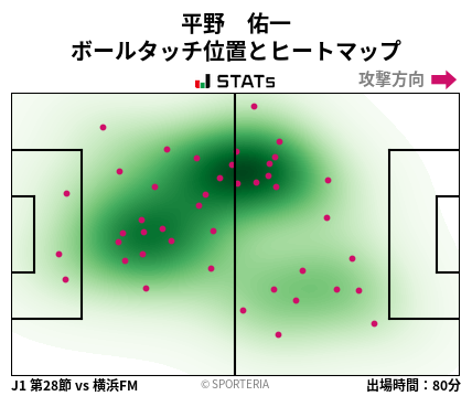 ヒートマップ - 平野　佑一