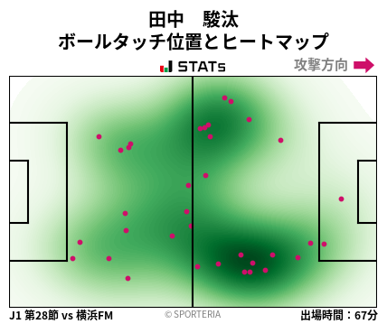 ヒートマップ - 田中　駿汰