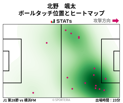 ヒートマップ - 北野　颯太