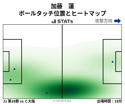 ヒートマップ - 加藤　蓮