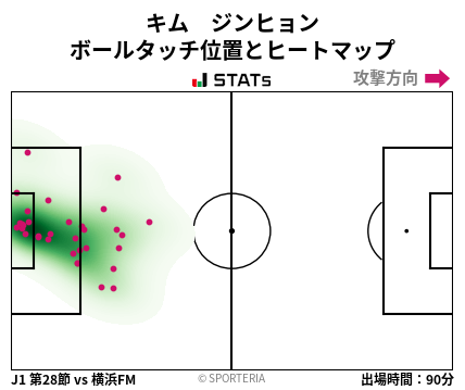 ヒートマップ - キム　ジンヒョン