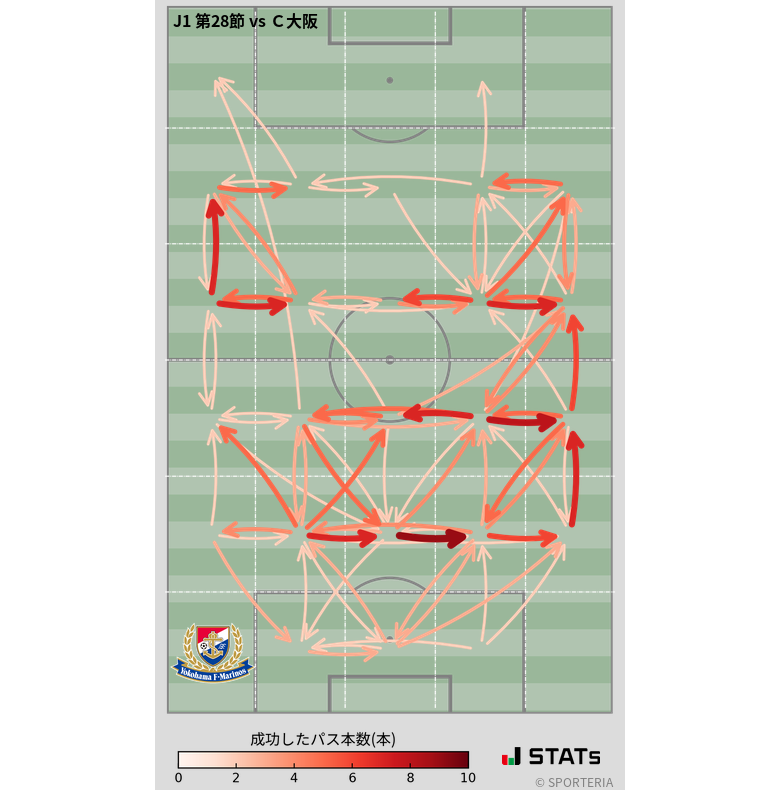 エリア間パス図