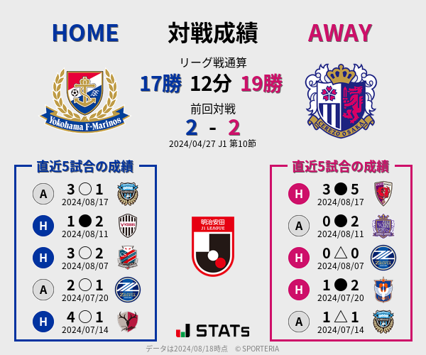 前節までの対戦成績