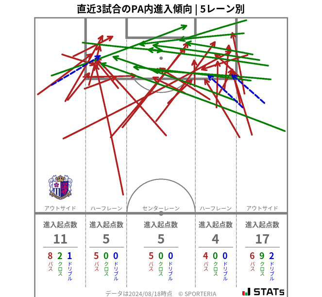 PA内への進入傾向