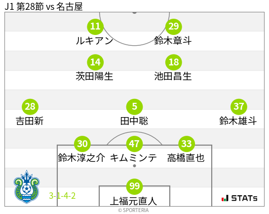 フォーメーション図