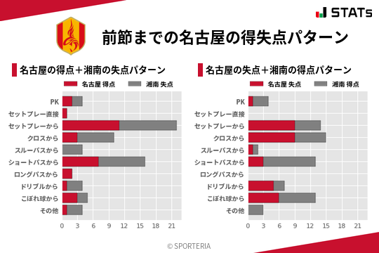 得失点パターン