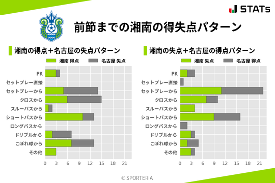 得失点パターン