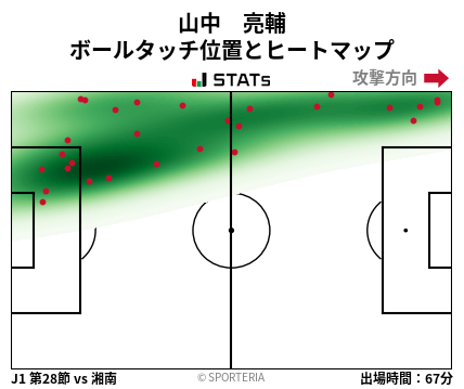 ヒートマップ - 山中　亮輔