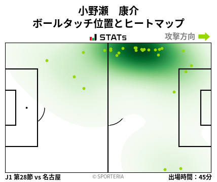 ヒートマップ - 小野瀬　康介