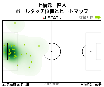 ヒートマップ - 上福元　直人