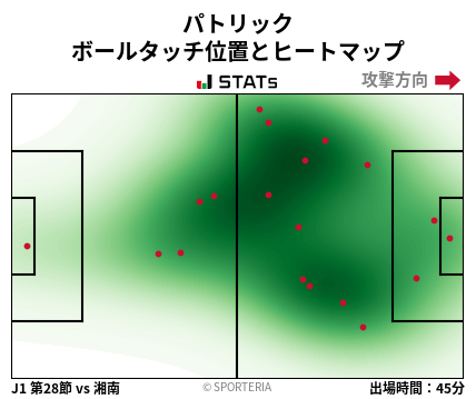 ヒートマップ - パトリック