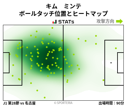 ヒートマップ - キム　ミンテ