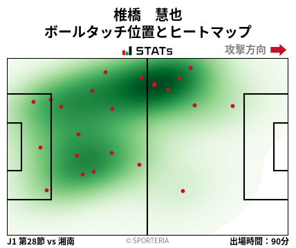 ヒートマップ - 椎橋　慧也