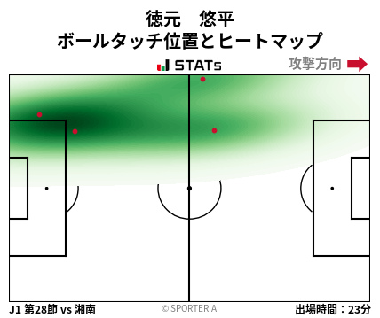 ヒートマップ - 徳元　悠平