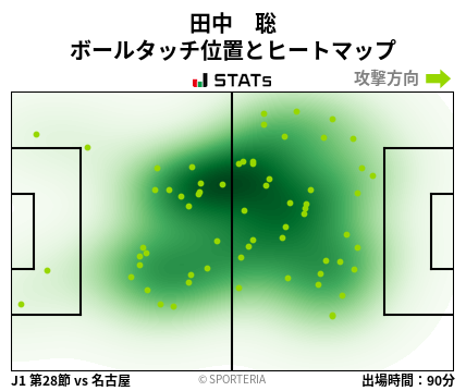 ヒートマップ - 田中　聡