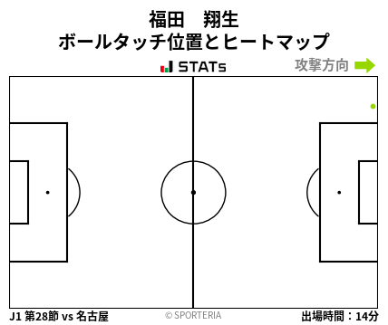 ヒートマップ - 福田　翔生