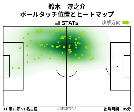 ヒートマップ - 鈴木　淳之介