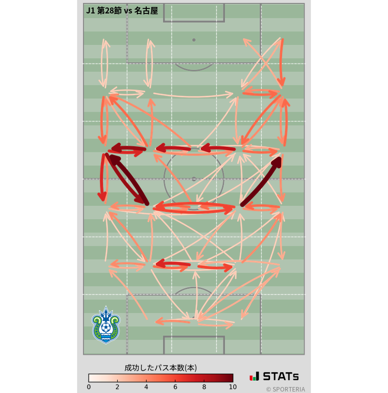 エリア間パス図