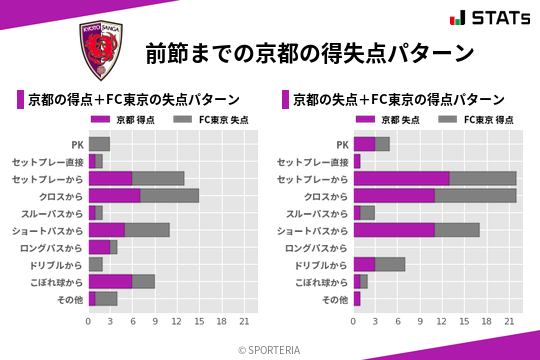 得失点パターン