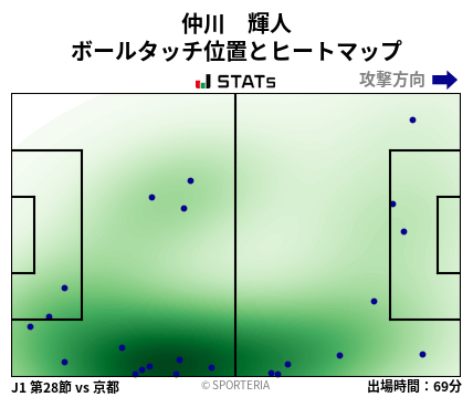 ヒートマップ - 仲川　輝人