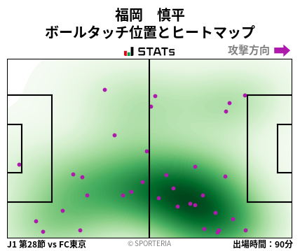 ヒートマップ - 福岡　慎平