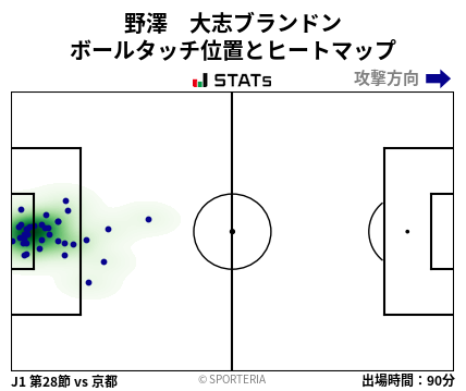 ヒートマップ - 野澤　大志ブランドン