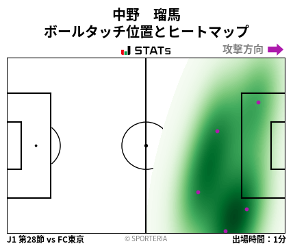 ヒートマップ - 中野　瑠馬