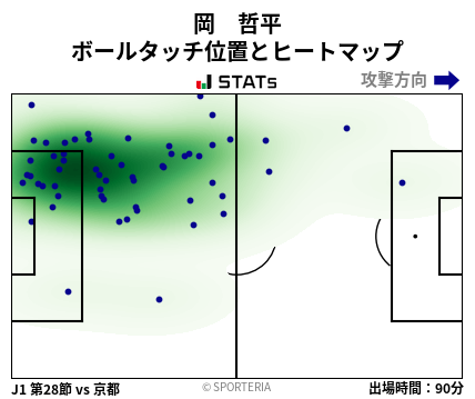 ヒートマップ - 岡　哲平