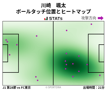 ヒートマップ - 川崎　颯太