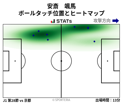 ヒートマップ - 安斎　颯馬
