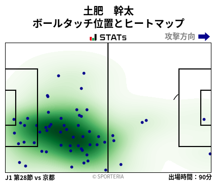 ヒートマップ - 土肥　幹太