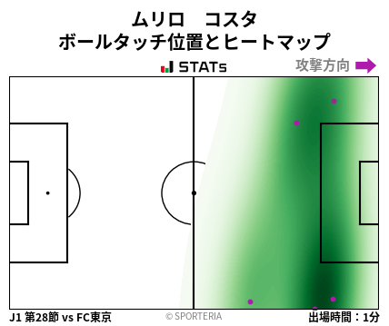 ヒートマップ - ムリロ　コスタ