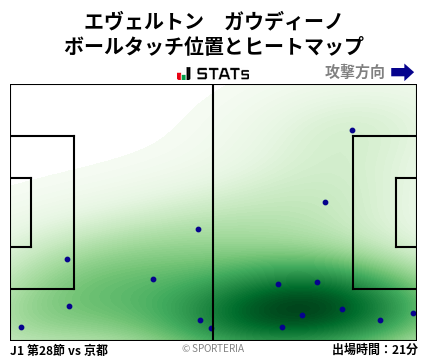ヒートマップ - エヴェルトン　ガウディーノ