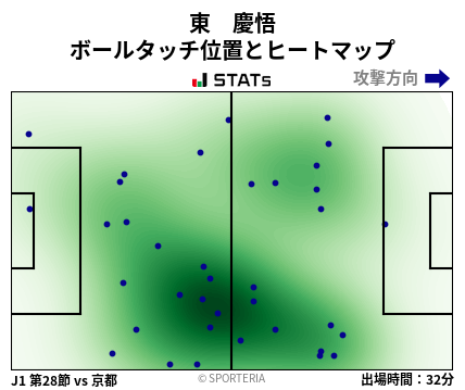 ヒートマップ - 東　慶悟