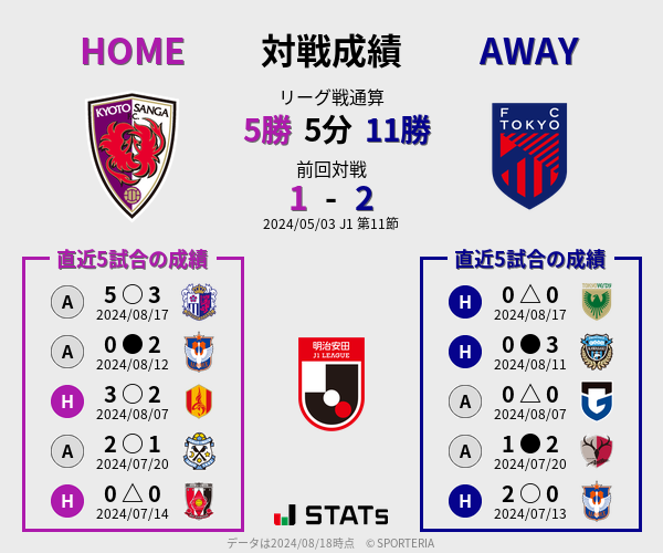 前節までの対戦成績