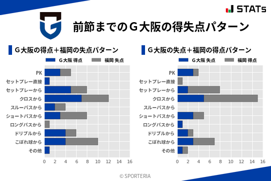 得失点パターン