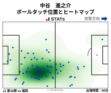 ヒートマップ - 中谷　進之介
