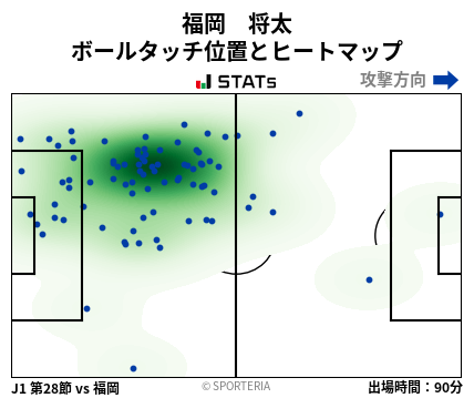 ヒートマップ - 福岡　将太