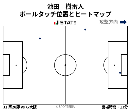 ヒートマップ - 池田　樹雷人