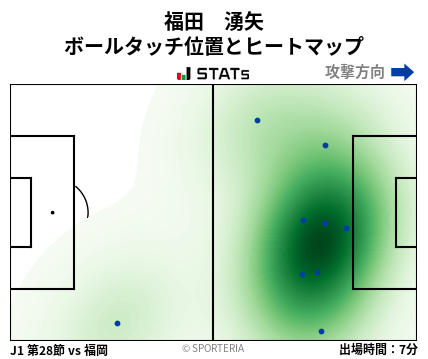 ヒートマップ - 福田　湧矢