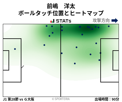 ヒートマップ - 前嶋　洋太