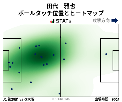 ヒートマップ - 田代　雅也