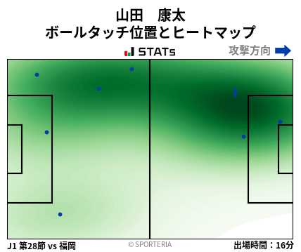 ヒートマップ - 山田　康太
