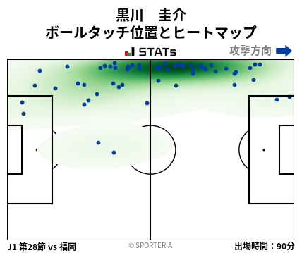 ヒートマップ - 黒川　圭介
