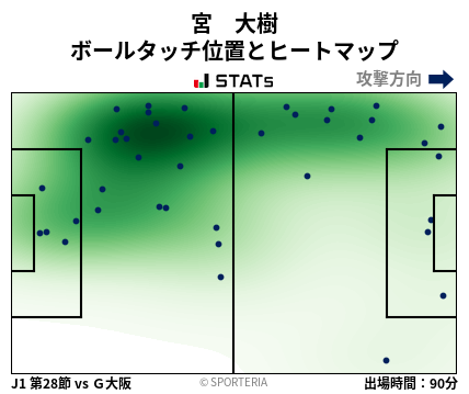 ヒートマップ - 宮　大樹